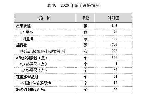 2020年上海统计公报 GDP总量38701亿 社消总额增长0.5 附图表